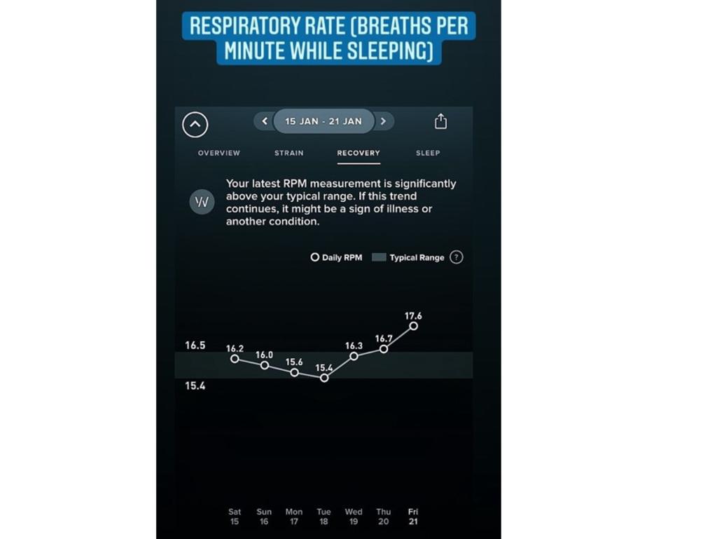 Scott Warren’s breaths per minute went up. Picture: Supplied