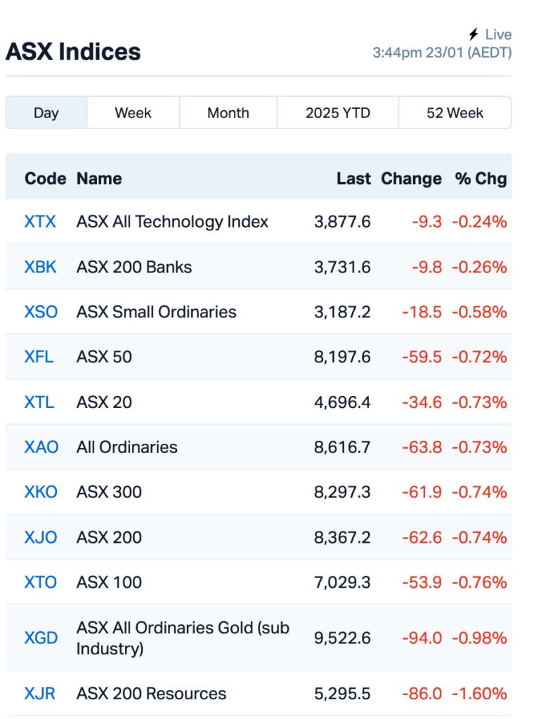 Source: MarketIndex