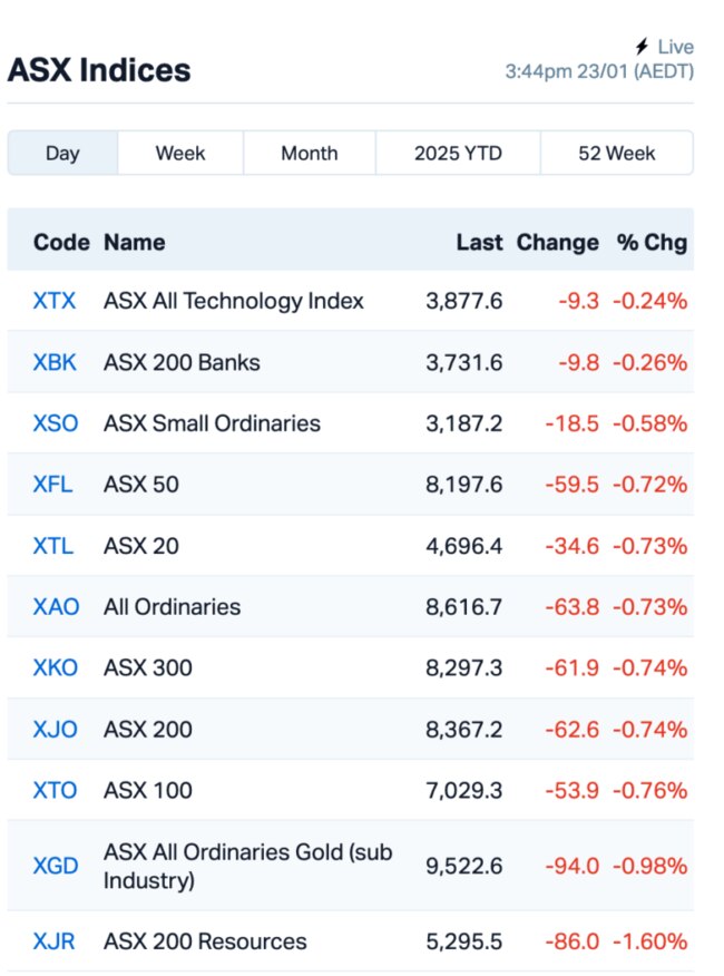 Source: MarketIndex