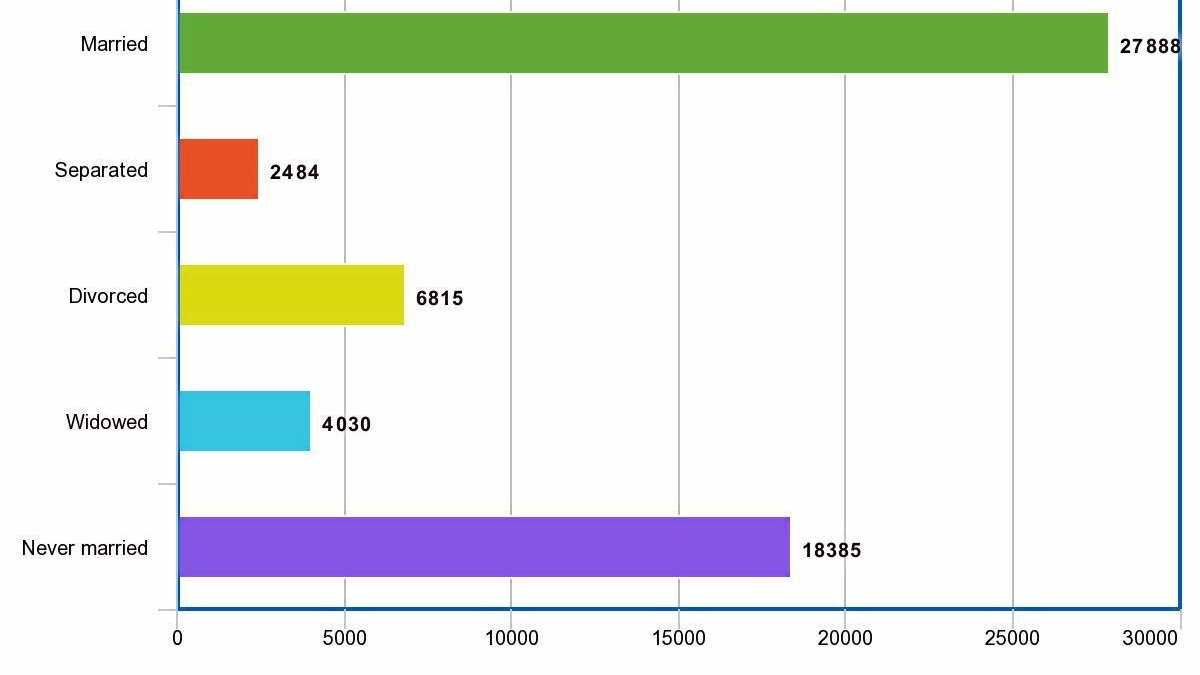 What does the population of the Coffs Coast look like? Daily Telegraph