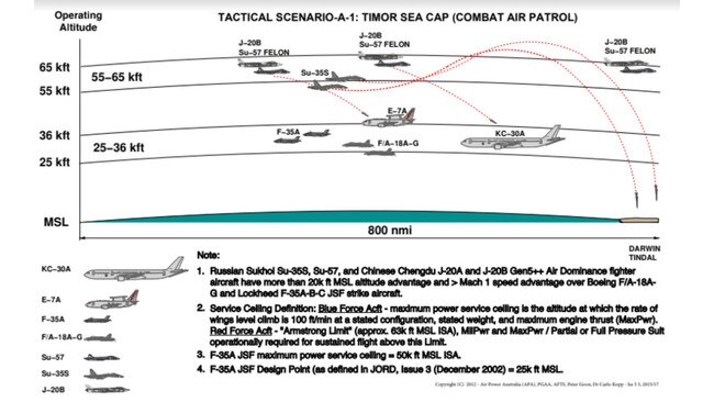 Graphic: Air Power Australia