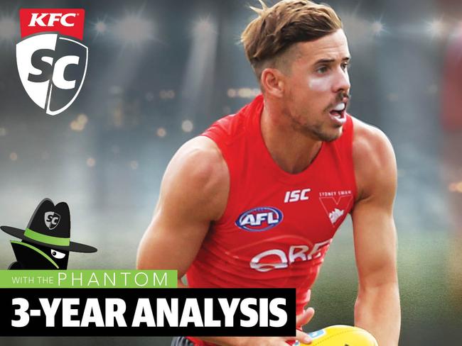 SuperCoach 2020: The Phantom's 3-year analysis