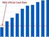 Shock prediction for $12k interest rate rise
