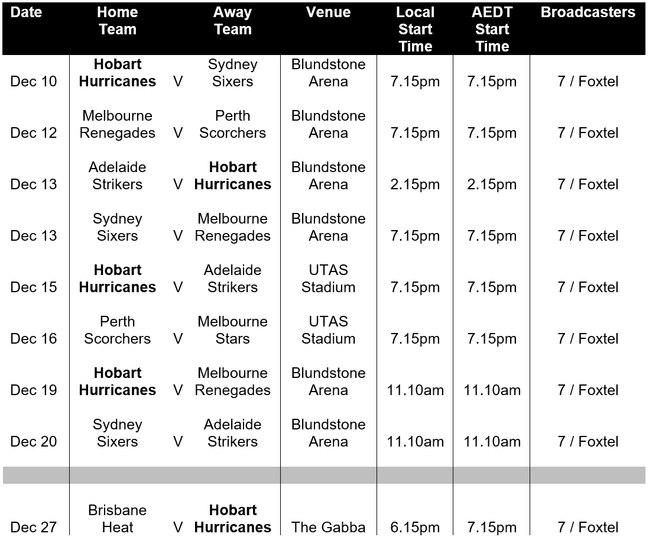 BBL Fixtures for Tasmania in December