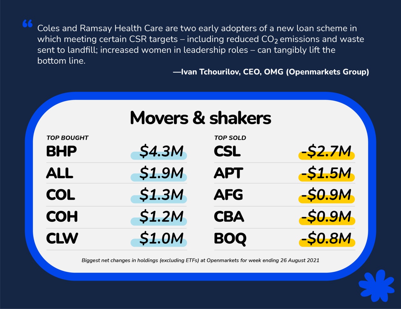 This week's movers and shakers, provided to NCA NewsWire by OMG.