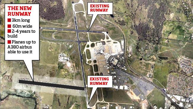 Tullamarine third runway facts