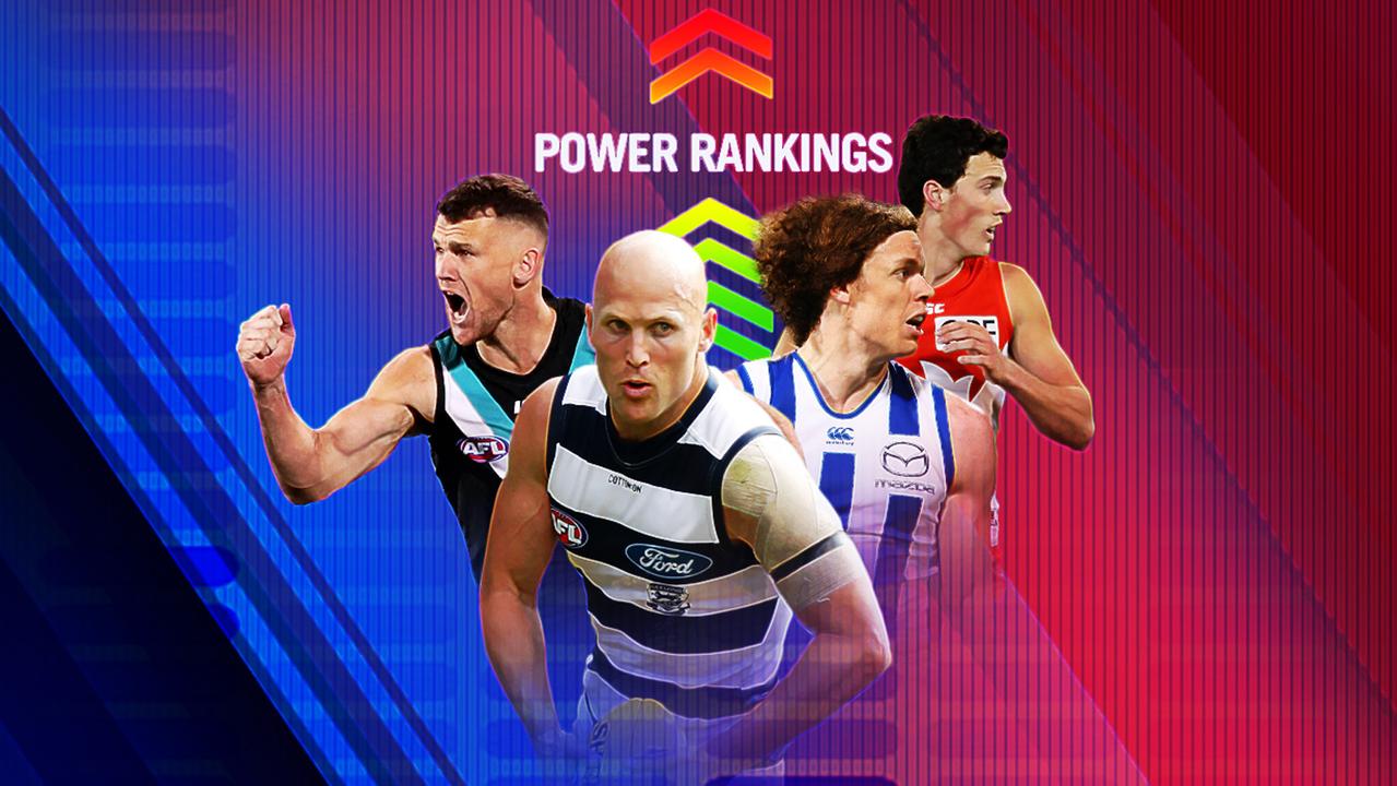 Where does your club sit in this week's Fox Footy Power Rankings?