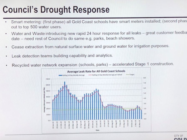 The Gold Coast City Council's drought response.