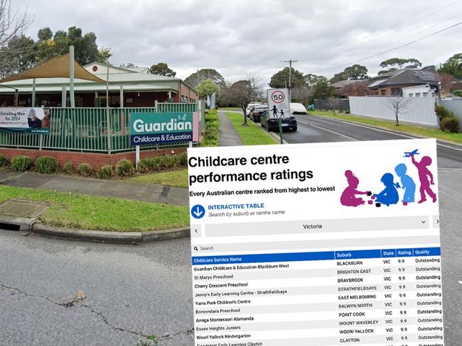 victorian childcare centres rated now