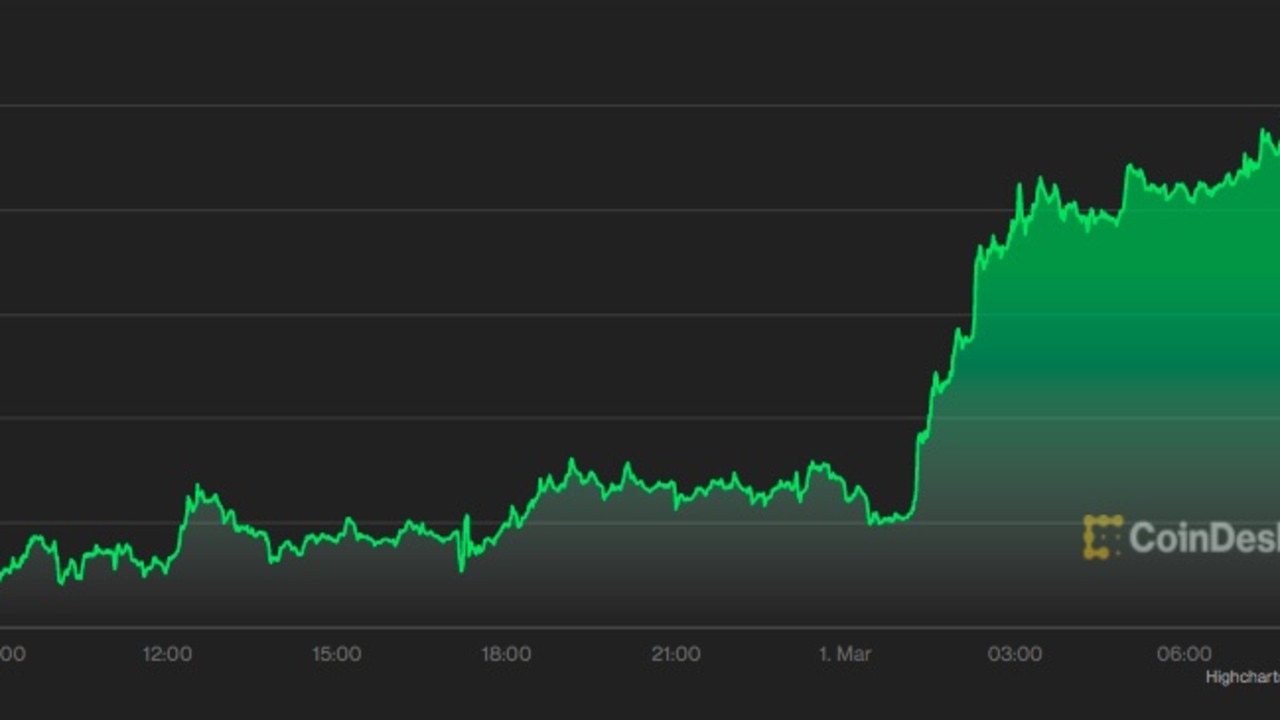 Bitcoin has seemingly risen from the dead in a move that has experts scratching their heads as the war rages on.