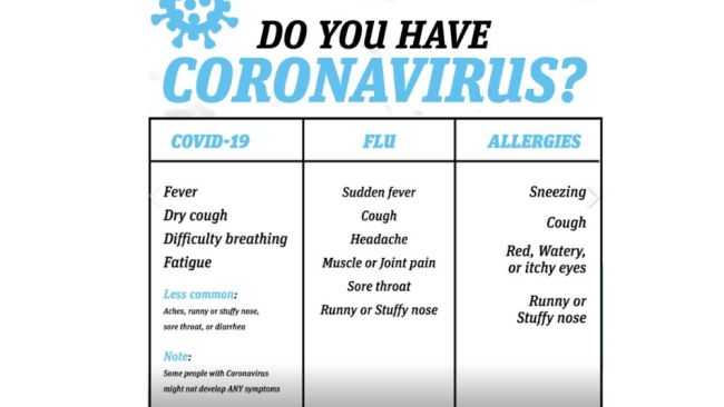 Covid-19 Vs The Flu: What’s The Difference? | Body+soul