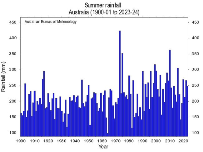 Australia also experienced a wet summer. Picture: Supplied/Bureau of Meteorology.