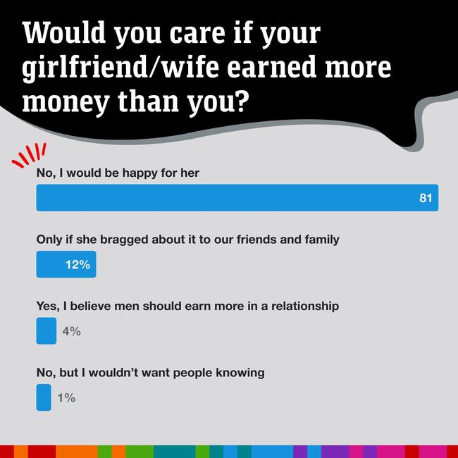 The correct answer prevailed. Picture: news.com.au