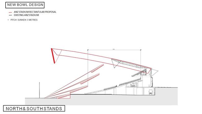 The new design against the existing stands at ANZ Stadium