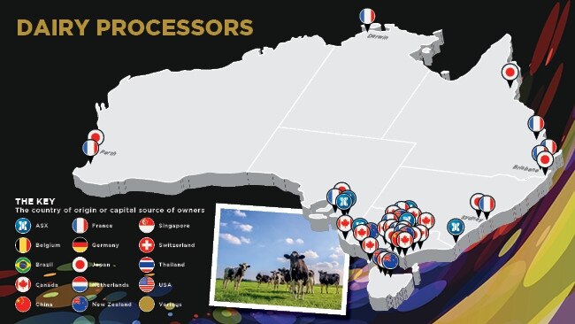 Who owns Australia’s dairy processors.