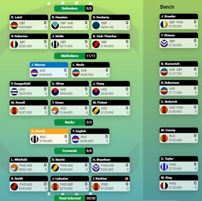 KFC SuperCoach 2020: Mr. SuperCoach's team reveal