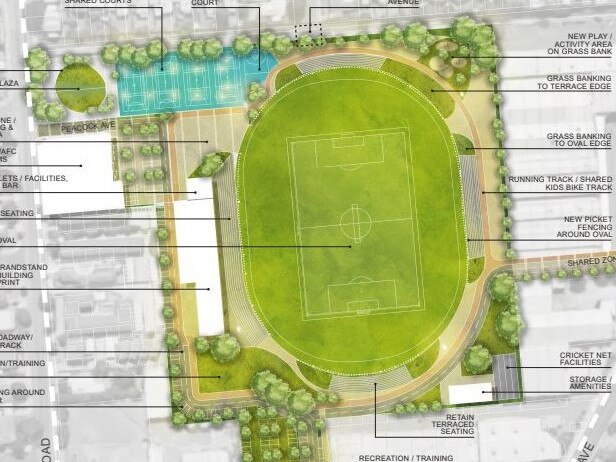 Masterplan for the Richmond Oval redevelopment. Picture: Supplied