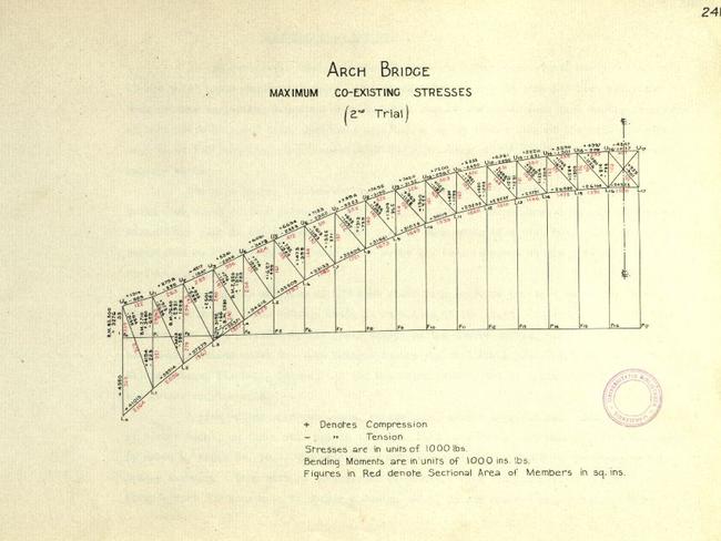 An engineering diagram showing stress loads for the arch design of the Sydney Harbour Bridge, taken from the 1924 thesis by Dr John Bradfield. Picture: University of Sydney