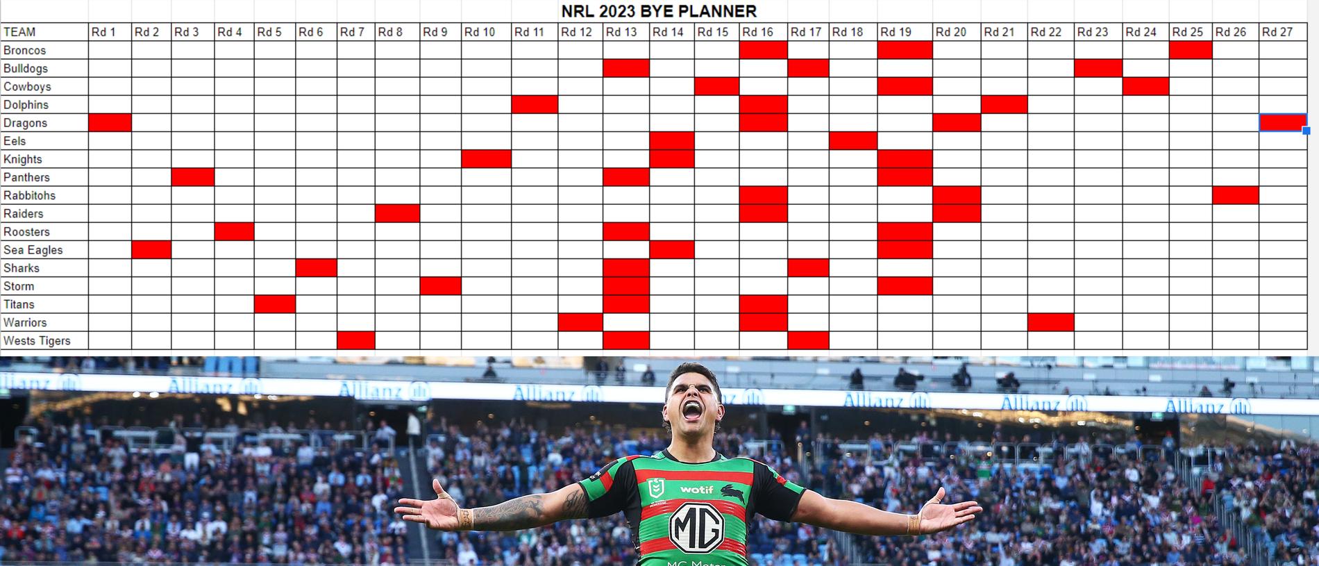 KFC SuperCoach NRL How to prepare ahead for the byes in 2023 Daily