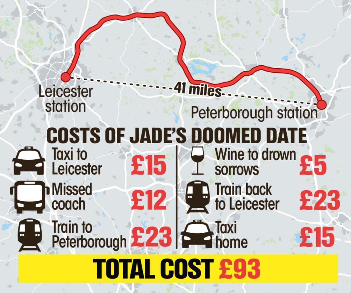 In total Jade spent $167 on her trip to and from Peterborough. Picture: The Sun