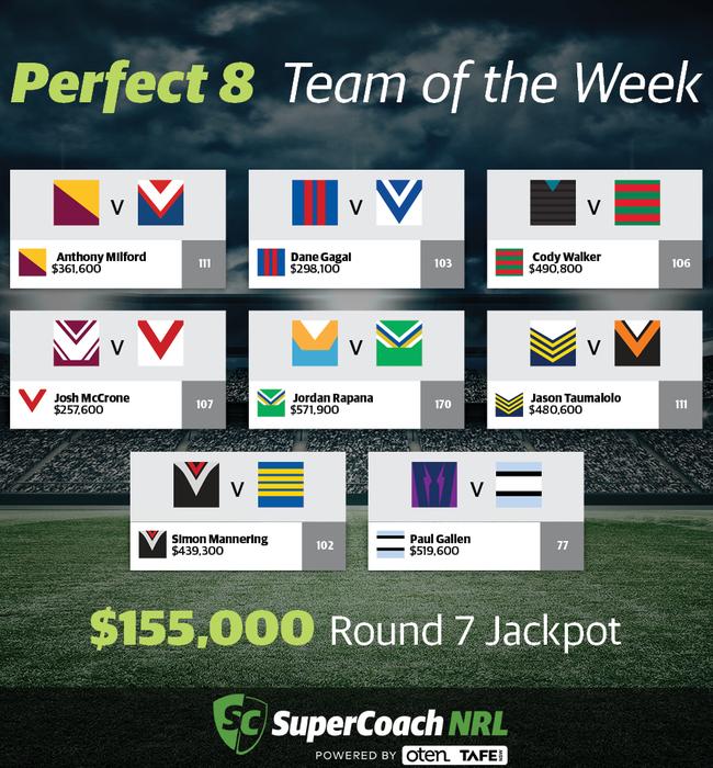SuperCoach Perfect 8 round 7