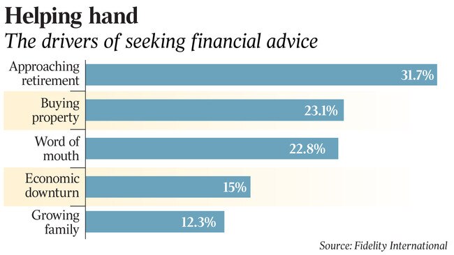 The drivers of seeking financial advice