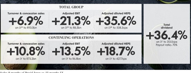 Financial results from the WHL Group report for 2023. Picture: Supplied