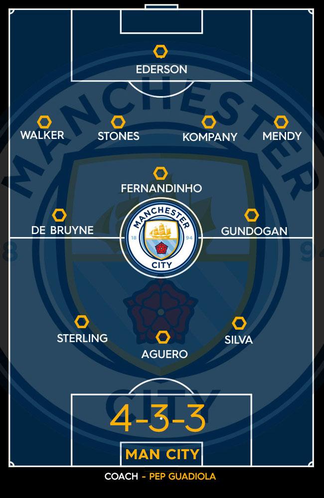 Manchester City's predicted XI for 2017-2018