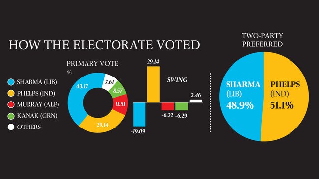 WEB _ News Vote graphic