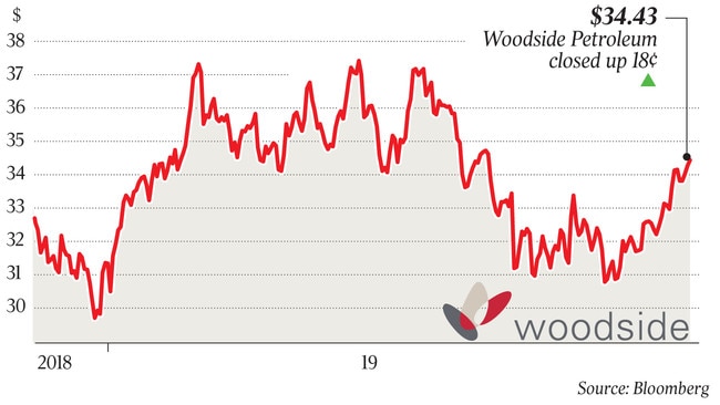 $34.43 Woodside Petroleum closed up 18¢ p