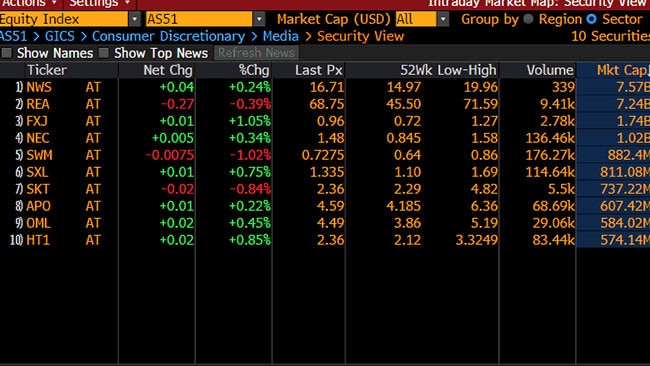 Source: Bloomberg.