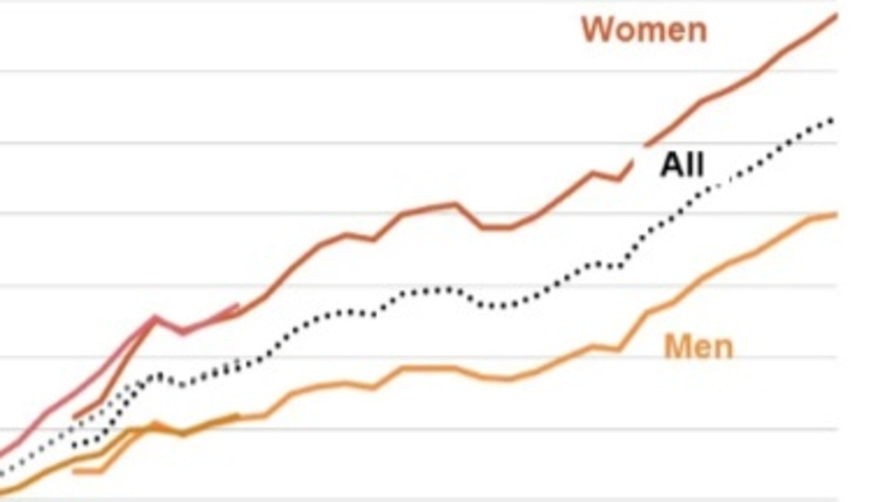 Why Boomers have had it easier than other generations in Australia