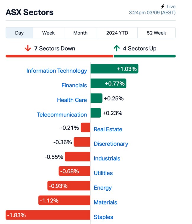 Source: MarketIndex