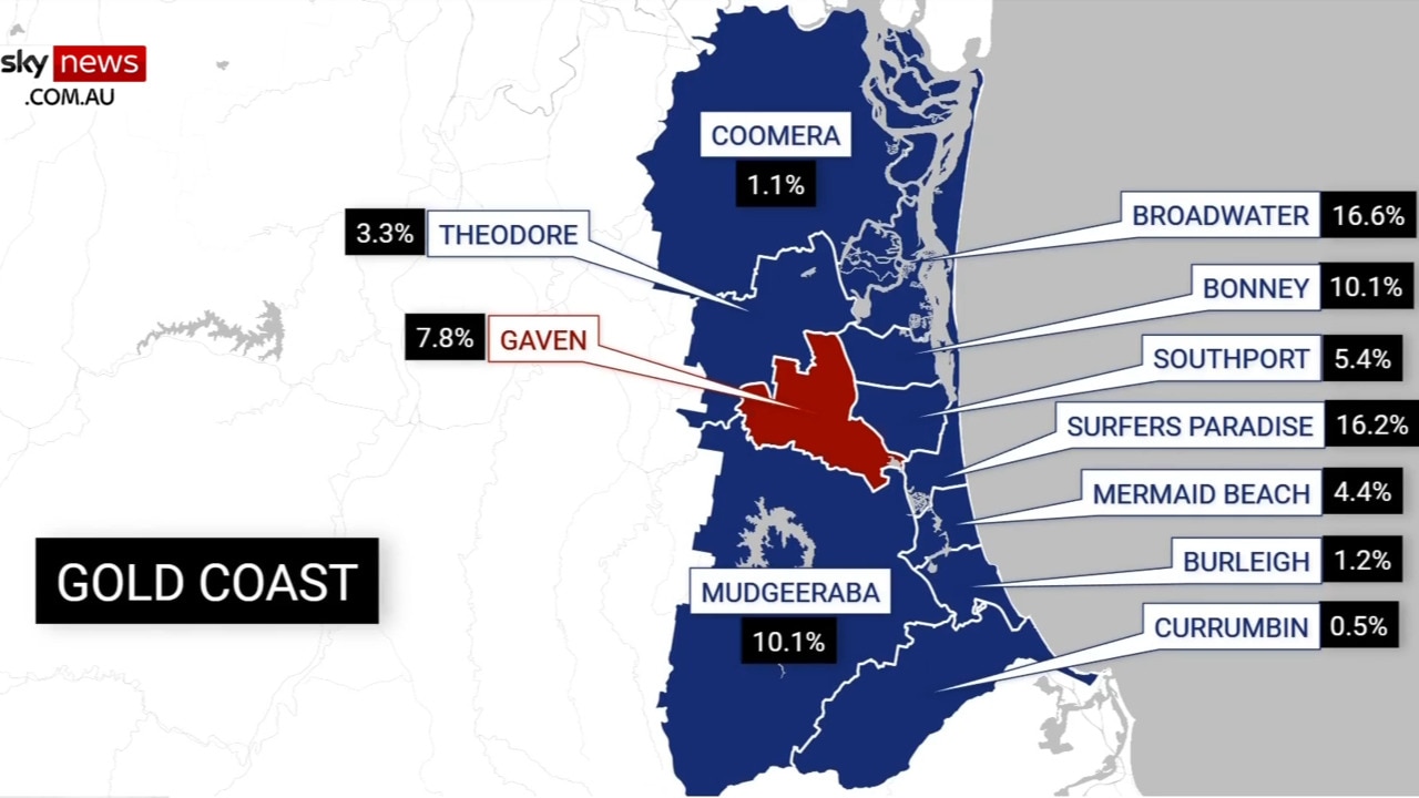 Labor struggles to hold onto Gaven ahead of Queensland election