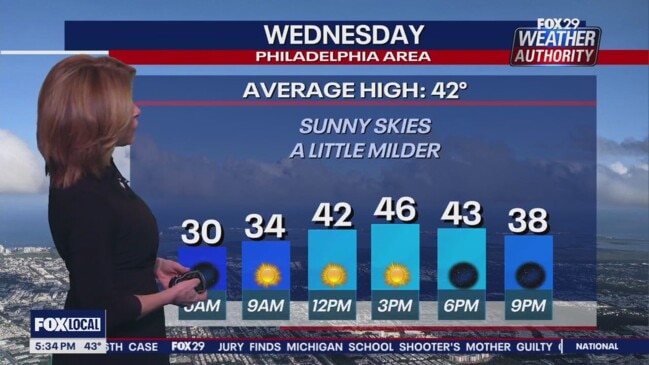 Weather Authority Tuesday 5pm forecast