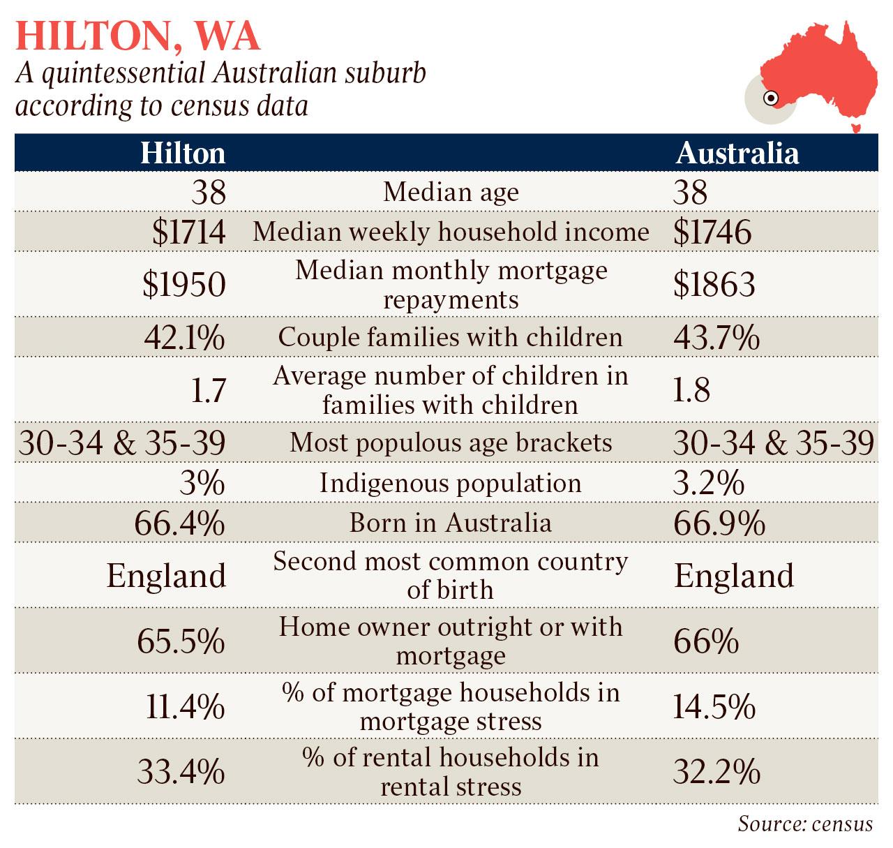 Census 2021: Feeling Right At Home On Just Another Average Day | The ...