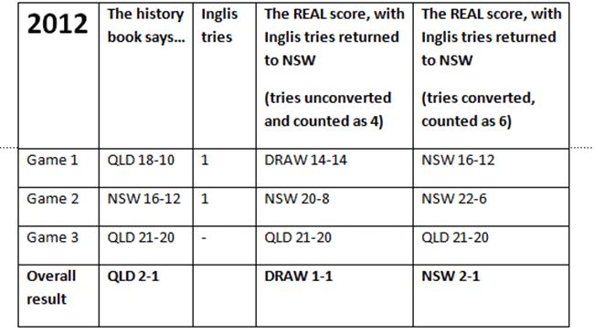 The real Origin score 2012