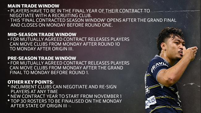 First look at the NRL’s Trade Window proposal.