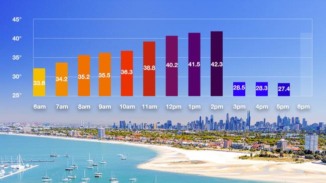 It’s here: Temperature drops 12C in seven minutes