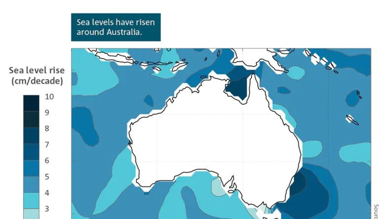 The global average sea level has risen by 25cm since 1880, with half of that growth occurring since 1970. Picture: CSIRO/BOM