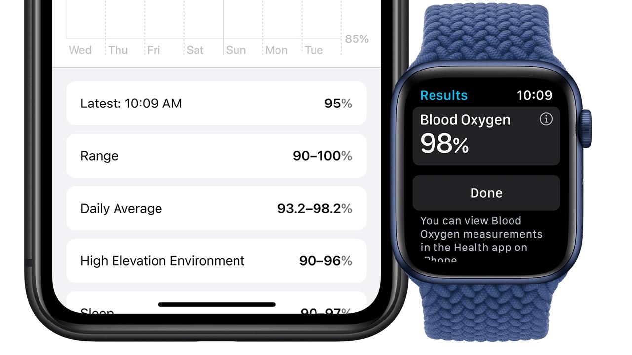 Measure oxygen level online apple watch