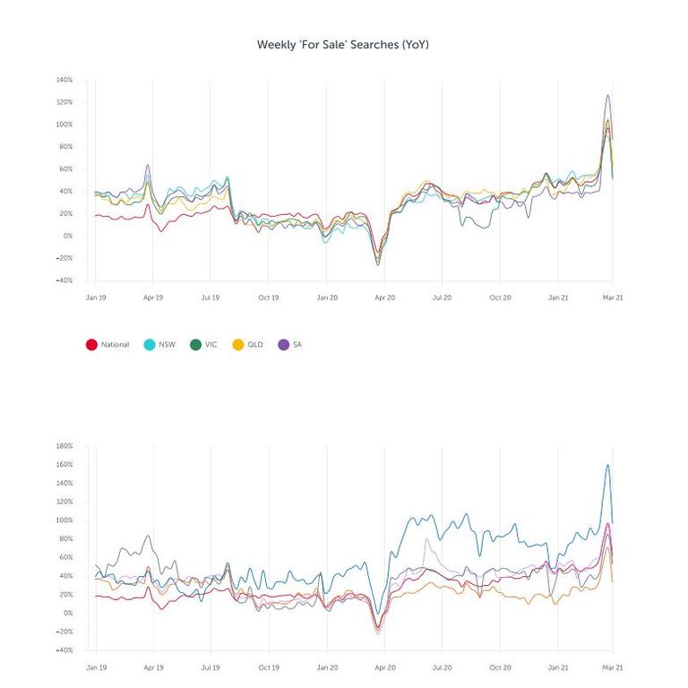 Mortgage rates: Australia‘s house prices surge as low home loans ...