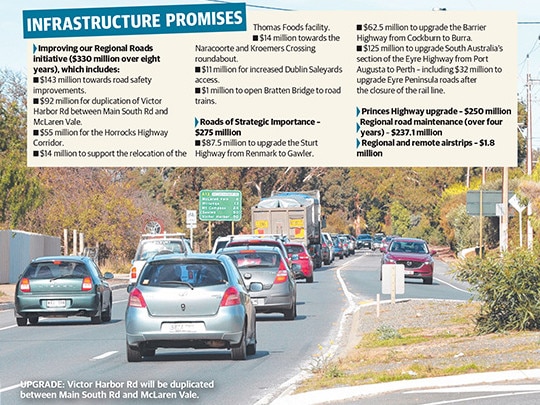 Regional infrastructure will be a centrepiece of this month’s State Budget.