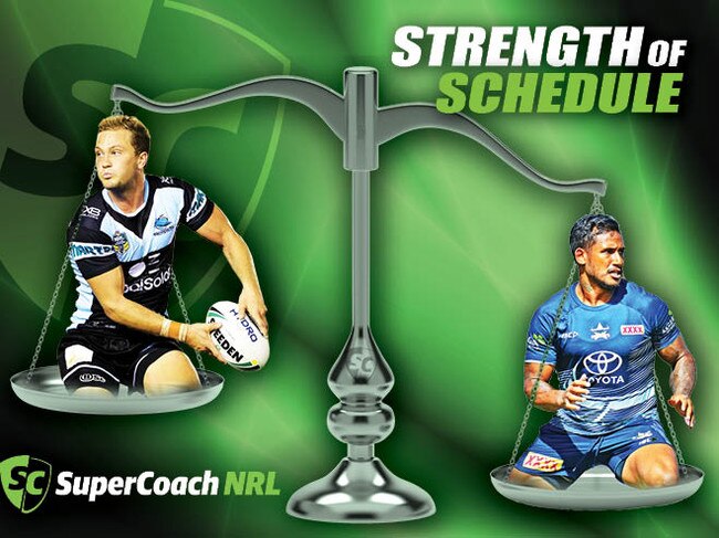 SuperCoach NRL: 2019 Strength of Schedule.