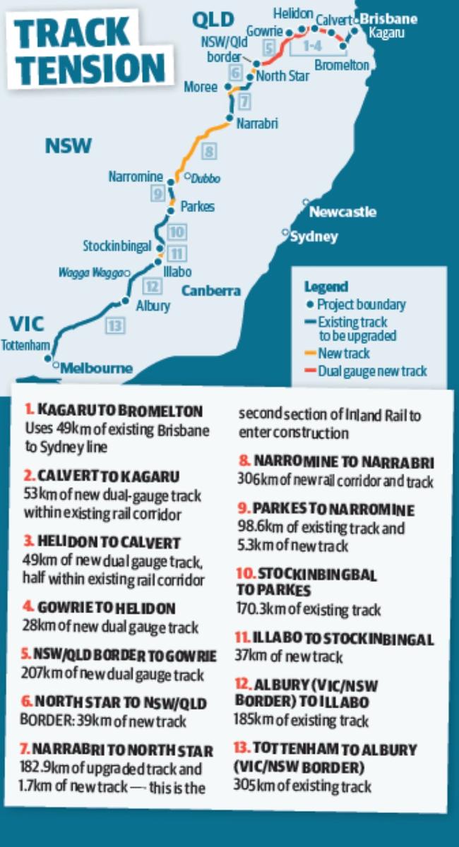 The proposed route of the $9 billion inland rail project.