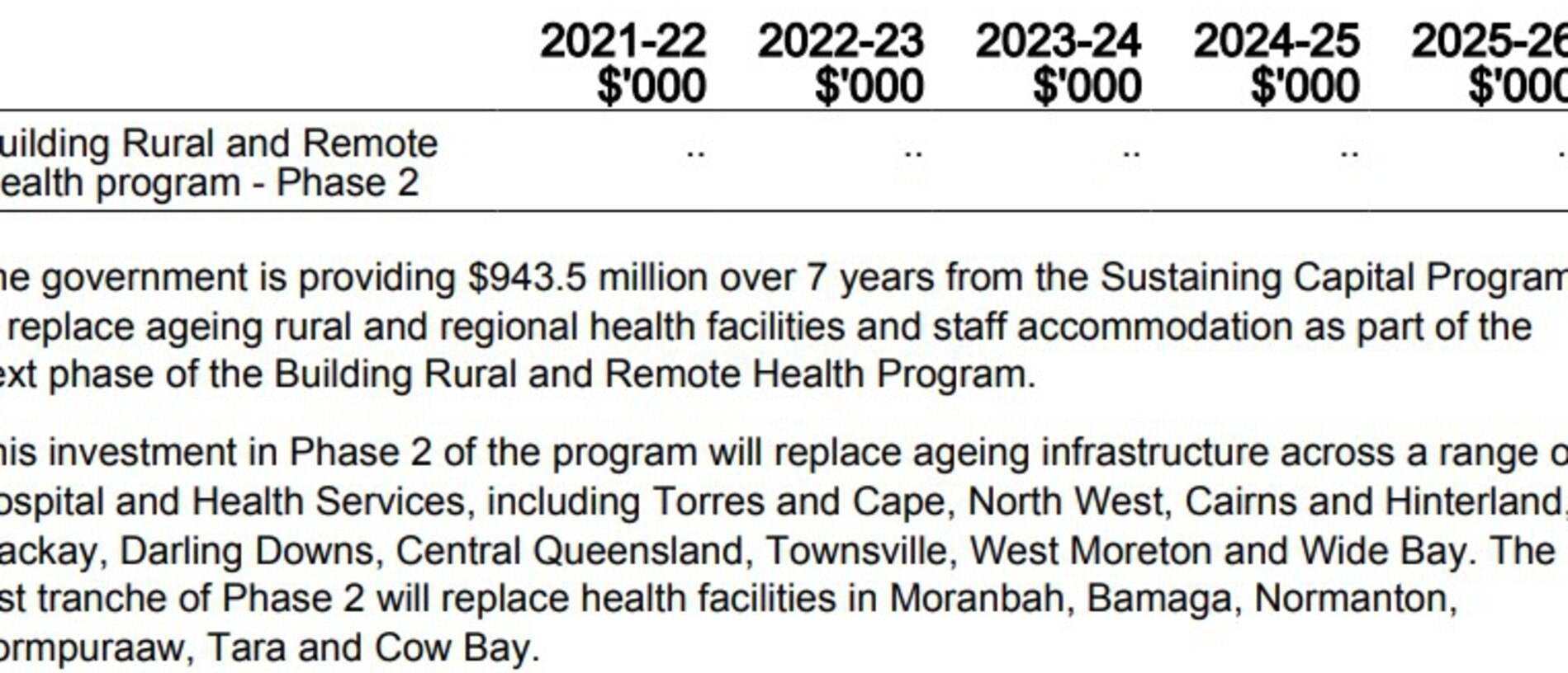 The government's support for the new Moranbah Hospital is outlined on Pg 157 in the Budget Measures. There is no clear figure attached to the hospital and the forward estimates are absent. Source: Queensland Government