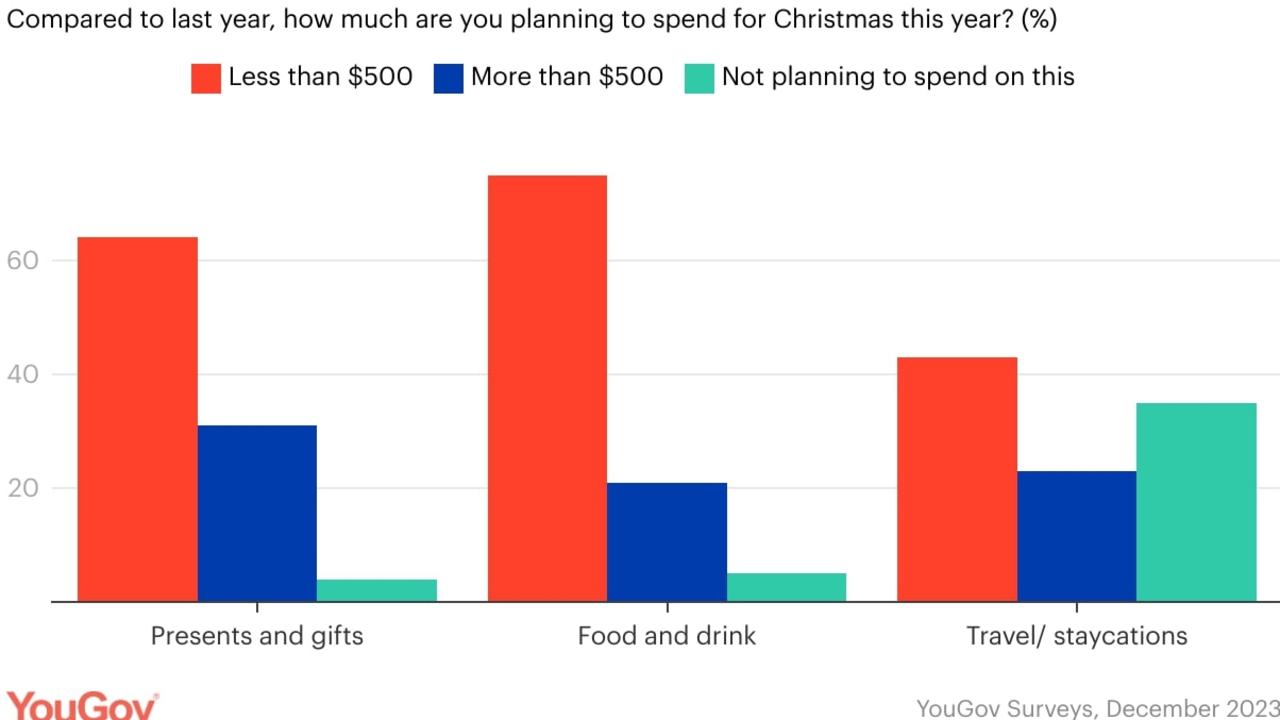 Pressies are still on the cards, but the Baby Boomers are cutting back this year.