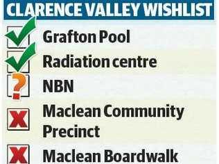 Clarence Valley election wishlist: Who will deliver?