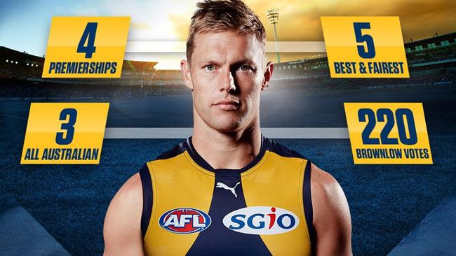 West Coast announce their recruit Sam Mitchell.