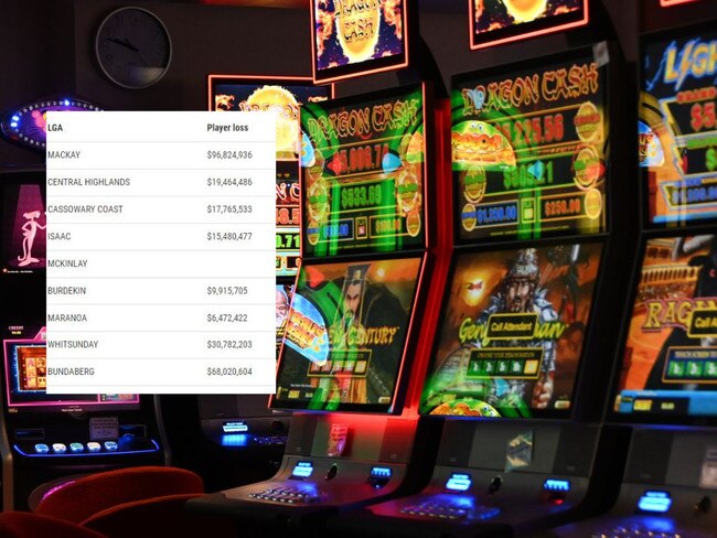 qld pokie losses in table